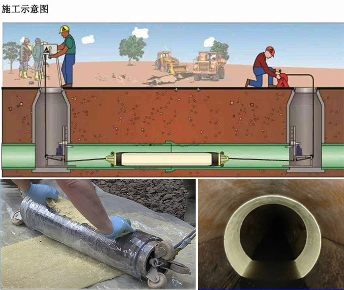 城固管道局部点状修复